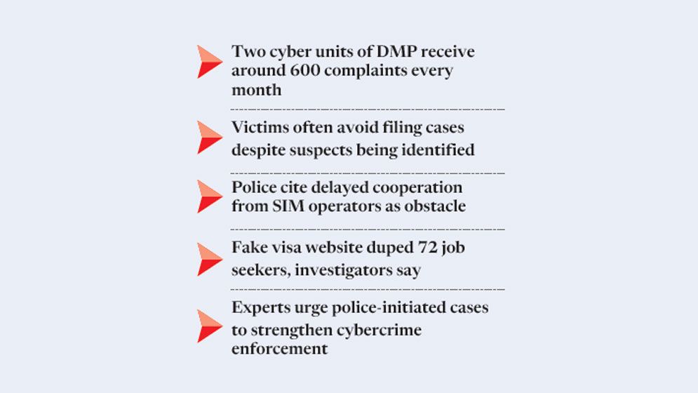 Rising cybercrime complaints keep DMP busy