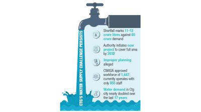 63 years on, 30% of Chattogram city still without water supply
