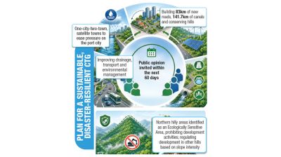 CDA unveils new Chattogram Metropolitan Master Plan draft