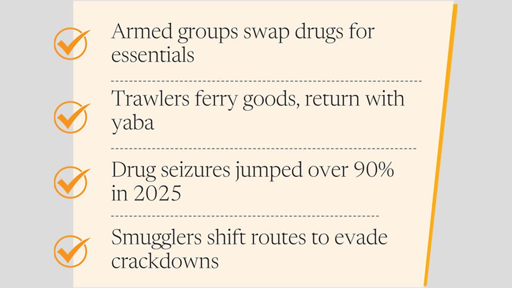 Drugs replace cash as Myanmar border smugglers embrace ‘narco-currency’