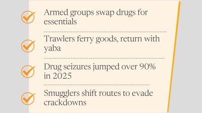 Drugs replace cash as Myanmar border smugglers embrace ‘narco-currency’
