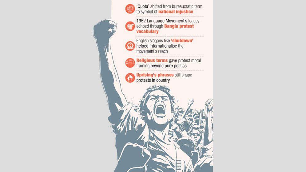 Language became a political weapon during July uprising: Study