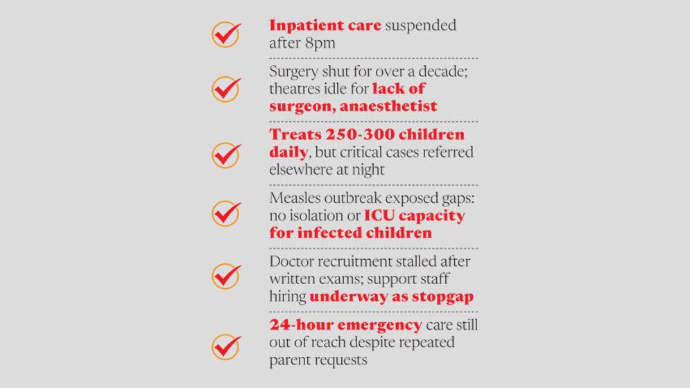100 beds, 6 doctors: Dhaka Mahanagar Shishu Hospital’s struggle