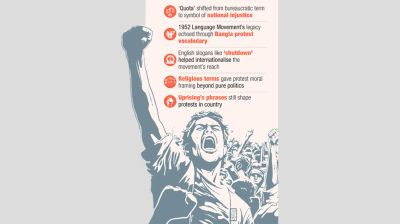 Language became a political weapon during July uprising: Study