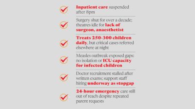 100 beds, 6 doctors: Dhaka Mahanagar Shishu Hospital’s struggle