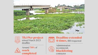 Bridge over Titas remains unfinished after six years, commuters suffer