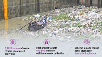 CCC to launch free doorstep waste collection to cut pollution, waterlogging