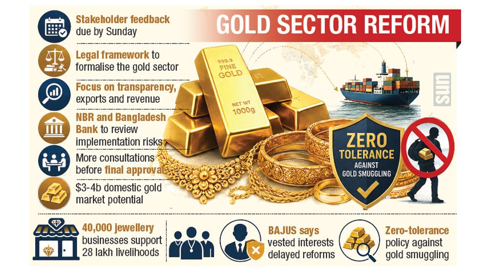 Govt moves to formalise gold sector