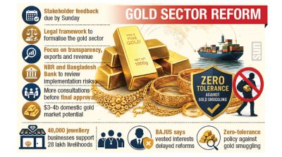 Govt moves to formalise gold sector
