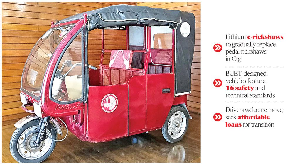 Lithium e-rickshaws set to reshape Ctg’s urban transport