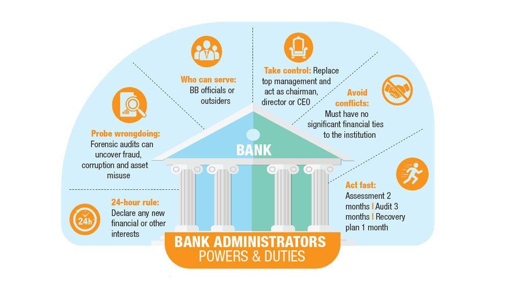 BB grants wider powers to administrators