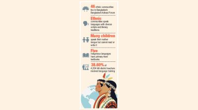 When a mother tongue falls silent