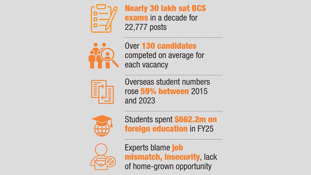 BCS or study abroad: Youth face ‘two-door’ career trap