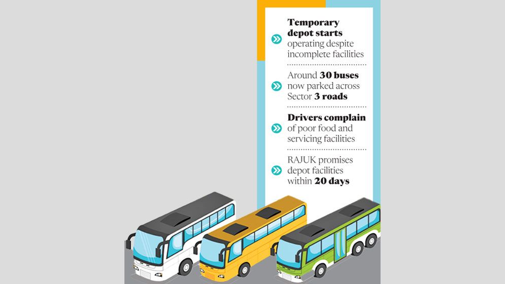 Idle Mohakhali buses find temporary home in Purbachal