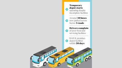 Idle Mohakhali buses find temporary home in Purbachal