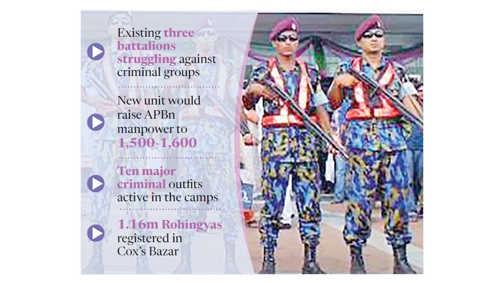 New APBn unit likely in Cox’s Bazar for Rohingya camp security