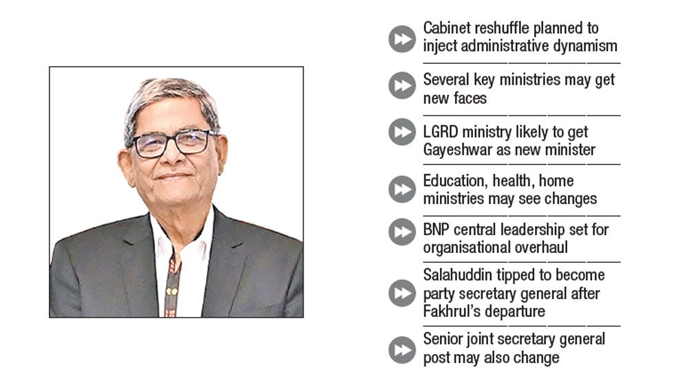 Presidential polls: BNP set to pick Fakhrul