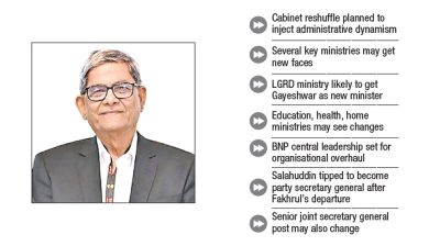 Presidential polls: BNP set to pick Fakhrul