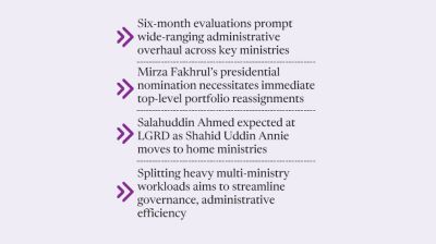 Cabinet set for major reshuffle