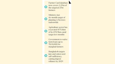 180-day action plan: Agri ministry moves from pledges to execution