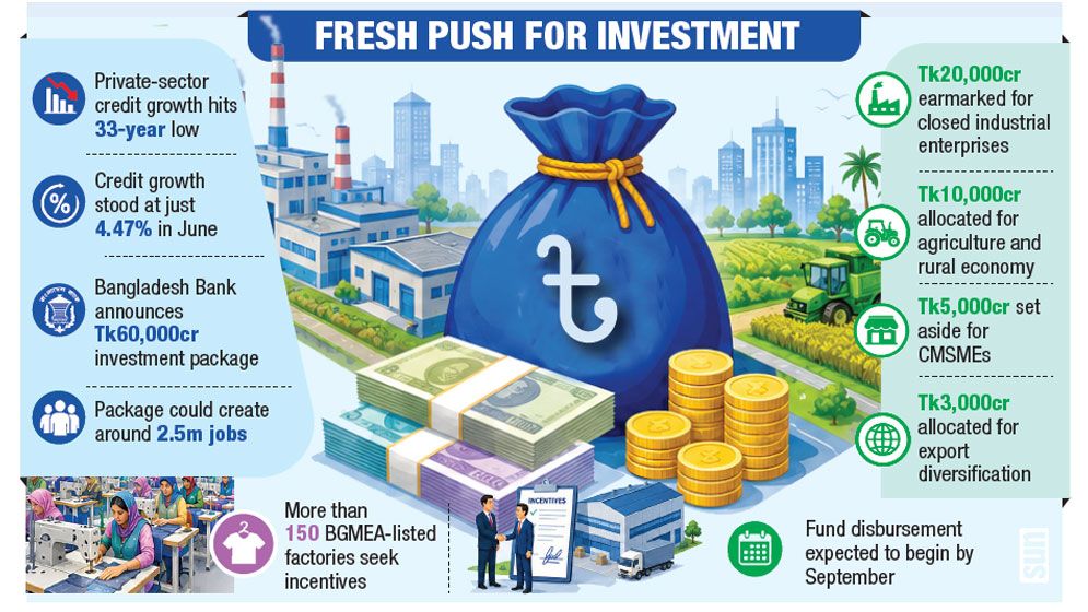 Investment hopes rise, but hurdles remain