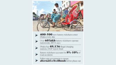 Govt plans 3-month phase-out of battery rickshaws in Dhaka