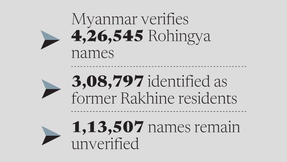 Myanmar still playing the old game!