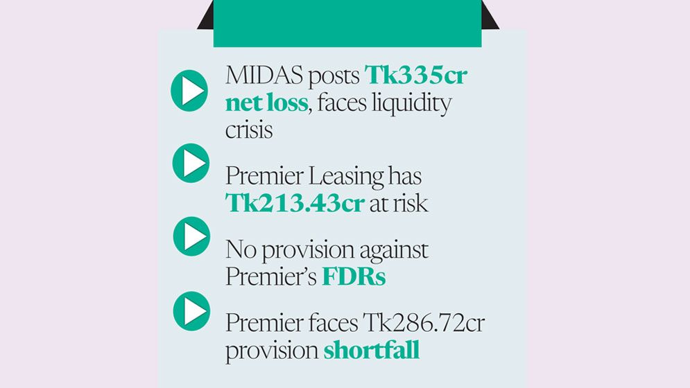 MIDAS, Premier Leasing face severe financial risks