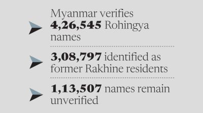 Myanmar still playing the old game!
