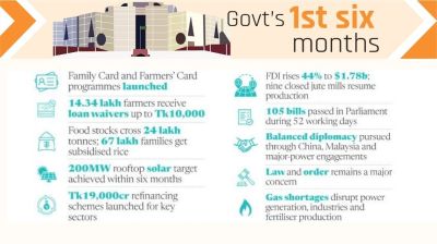 A promising start amid growing challenges