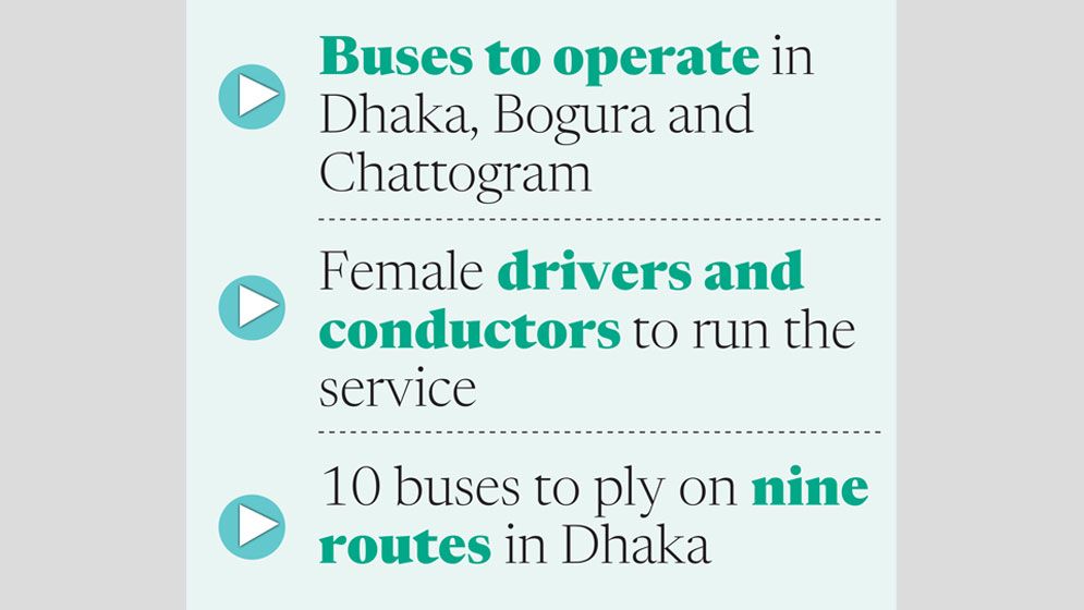BRTC to launch 14 pink buses for women today
