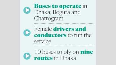 BRTC to launch 14 pink buses for women today