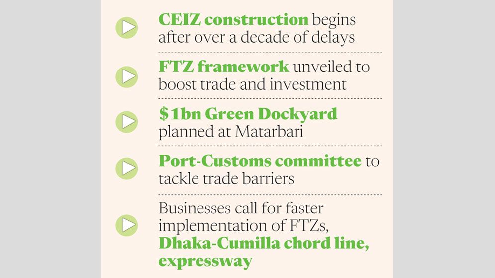 Ctg sees fresh push to unlock trade potential