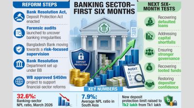 Banking sector set on reform path