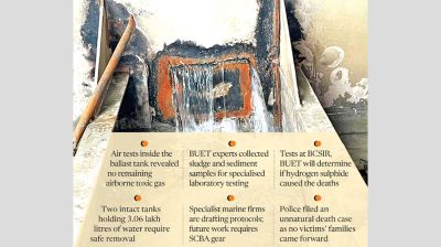 No toxic gas in air, BUET team search water and sludge for clues