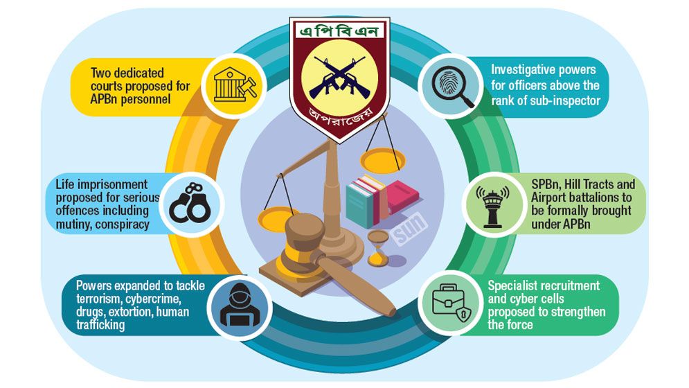 Draft act gives APBn own courts, tougher rules