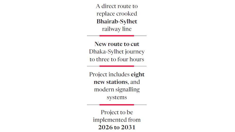 Tk14,000cr project drafted to halve Dhaka-Sylhet railway journey