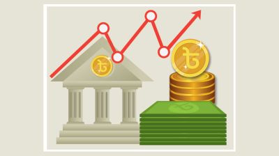 Bank deposits rise to Tk20.79 lakh crore in June
