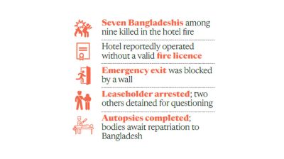 Smoke, not flames, causes deaths in Kolkata hotel fire