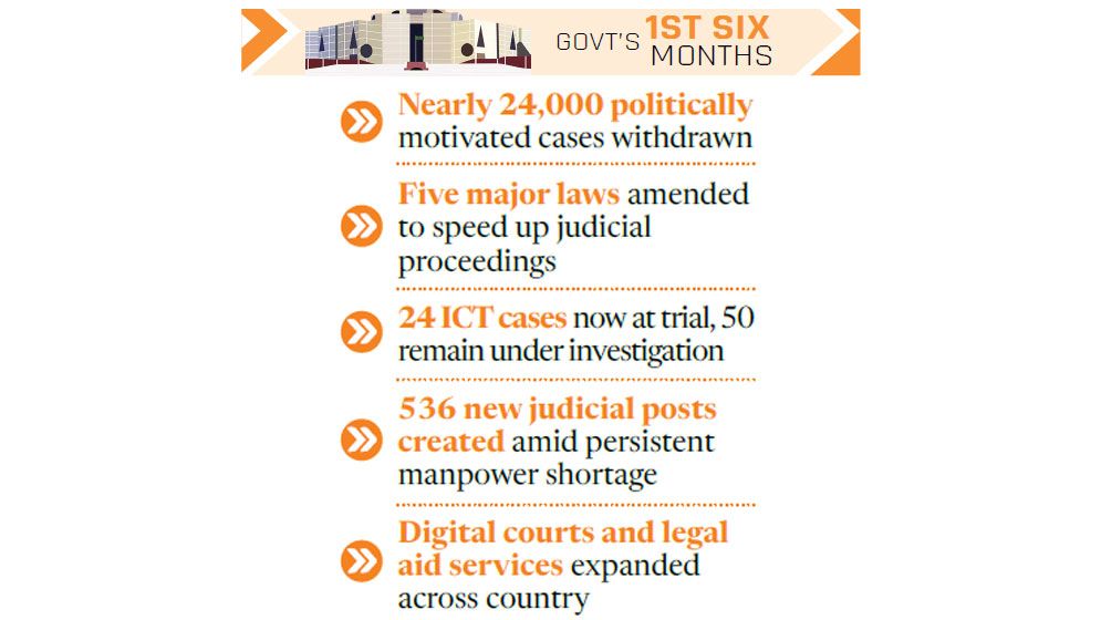 Judiciary gets broad reform push