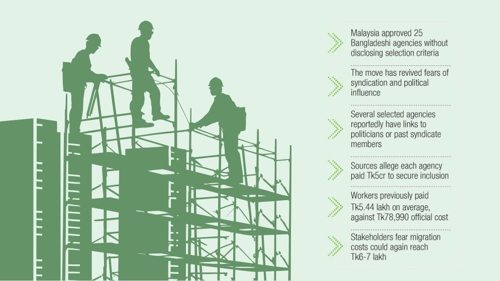 Malaysia Labour Market: 25 agencies, fresh fears of syndication
