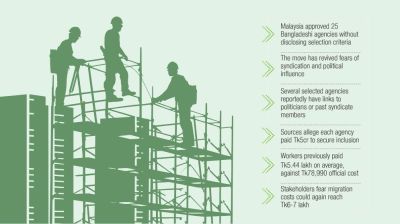 Malaysia Labour Market: 25 agencies, fresh fears of syndication