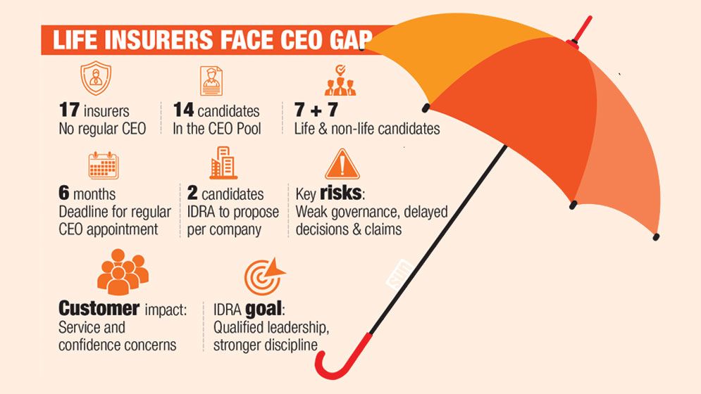17 life insurers operating without regular CEOs