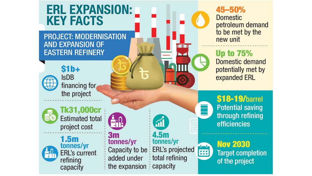 $1b IsDB boost for energy security