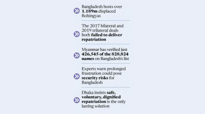 Repatriation still nowhere in sight