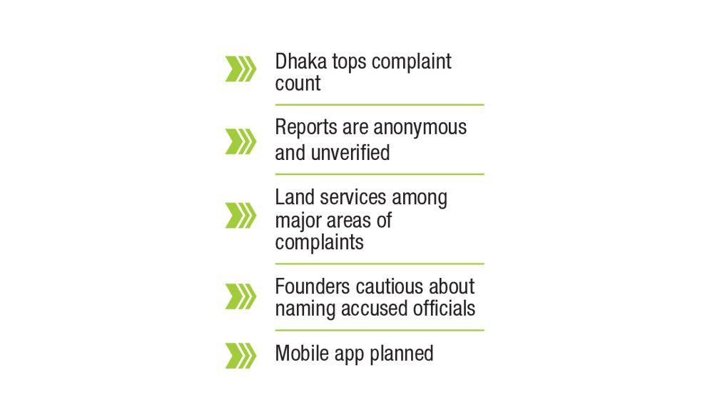 From fun project to corruption tracker: ‘Ghush.site’ goes viral