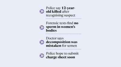 Police detail Rangpur family murder sequence