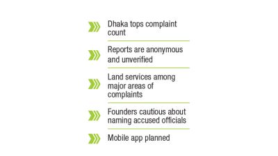 From fun project to corruption tracker: ‘Ghush.site’ goes viral
