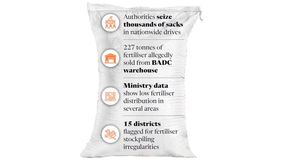 Fertiliser hoarding, diversion, overpricing hit farmers as drives intensify