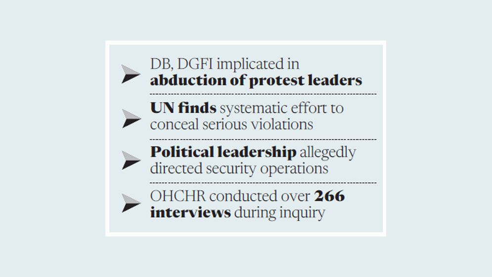 UN findings substantiate AL regime’s role in enforced disappearances